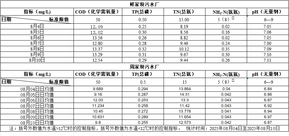 2025年8月2日至2025年8月103日